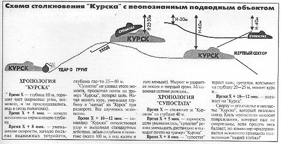 В схеме столкновения 2 принципов